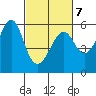 Hunters Point tide chart for Monday, March 7, 2022