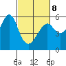 Hunters Point tide chart for Tuesday, March 8, 2022
