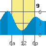Hunters Point tide chart for Wednesday, March 9, 2022