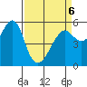 Hunters Point tide chart for Wednesday, April 6, 2022