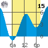 Hunters Point tide chart for Sunday, May 15, 2022