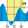 Hunters Point tide chart for Thursday, May 19, 2022