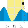Hunters Point tide chart for Friday, May 6, 2022