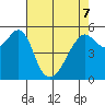 Hunters Point tide chart for Saturday, May 7, 2022