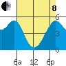 Hunters Point tide chart for Sunday, May 8, 2022