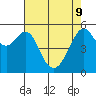 Hunters Point tide chart for Monday, May 9, 2022