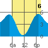 Hunters Point tide chart for Monday, June 6, 2022