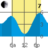 Hunters Point tide chart for Tuesday, June 7, 2022
