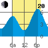 Hunters Point tide chart for Wednesday, July 20, 2022