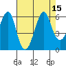 Hunters Point tide chart for Monday, August 15, 2022