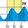 Hunters Point tide chart for Tuesday, September 20, 2022
