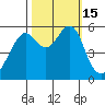 Hunters Point tide chart for Saturday, October 15, 2022