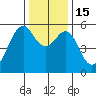 Hunters Point tide chart for Thursday, December 15, 2022