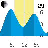 Hunters Point tide chart for Thursday, December 29, 2022