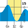 Hunters Point tide chart for Wednesday, February 15, 2023