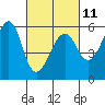 Hunters Point tide chart for Saturday, March 11, 2023