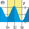 Hunters Point tide chart for Tuesday, March 7, 2023