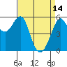 Hunters Point tide chart for Friday, April 14, 2023