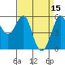 Hunters Point tide chart for Saturday, April 15, 2023