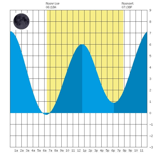Hunters Point tide chart for Wednesday, April 19, 2023