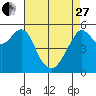 Hunters Point tide chart for Thursday, April 27, 2023