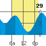 Hunters Point tide chart for Saturday, April 29, 2023