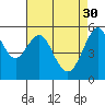 Hunters Point tide chart for Sunday, April 30, 2023