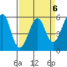 Hunters Point tide chart for Thursday, April 6, 2023