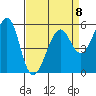 Hunters Point tide chart for Saturday, April 8, 2023