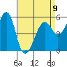 Hunters Point tide chart for Sunday, April 9, 2023