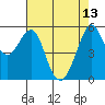 Hunters Point tide chart for Saturday, May 13, 2023