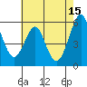 Hunters Point tide chart for Monday, May 15, 2023