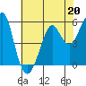 Hunters Point tide chart for Saturday, May 20, 2023