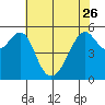 Hunters Point tide chart for Friday, May 26, 2023