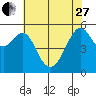 Hunters Point tide chart for Saturday, May 27, 2023
