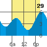 Hunters Point tide chart for Monday, May 29, 2023