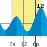 Hunters Point tide chart for Monday, June 12, 2023