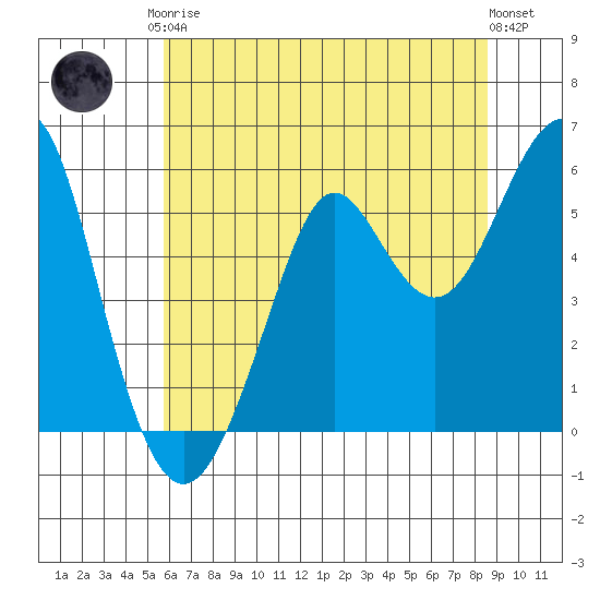Hunters Point tide chart for Saturday, June 17, 2023