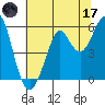 Hunters Point tide chart for Saturday, June 17, 2023