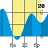 Hunters Point tide chart for Tuesday, June 20, 2023