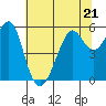 Hunters Point tide chart for Wednesday, June 21, 2023