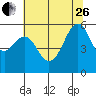Hunters Point tide chart for Monday, June 26, 2023