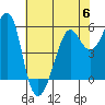 Hunters Point tide chart for Tuesday, June 6, 2023