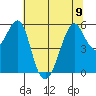 Hunters Point tide chart for Friday, June 9, 2023