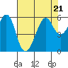 Hunters Point tide chart for Friday, July 21, 2023