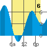 Hunters Point tide chart for Thursday, July 6, 2023