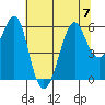 Hunters Point tide chart for Friday, July 7, 2023