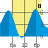 Hunters Point tide chart for Saturday, July 8, 2023