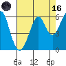 Hunters Point tide chart for Wednesday, August 16, 2023