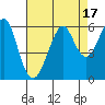 Hunters Point tide chart for Thursday, August 17, 2023
